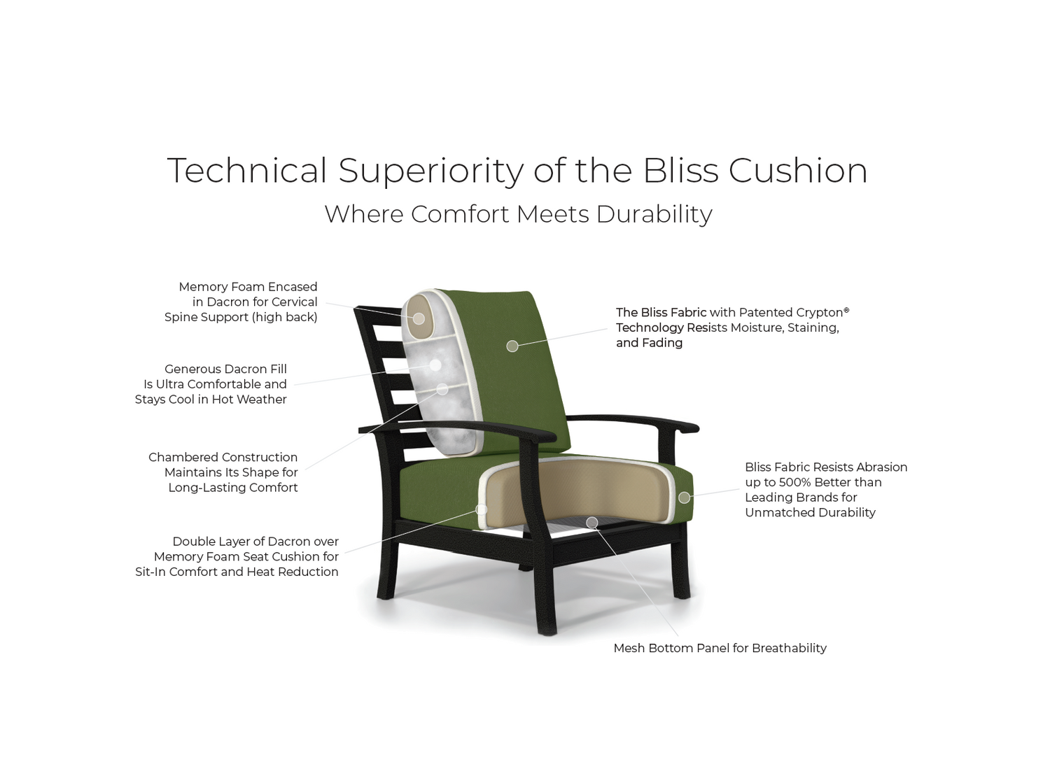 Bliss Curved Wedge Cushion Low Back – Paddy O' Furniture